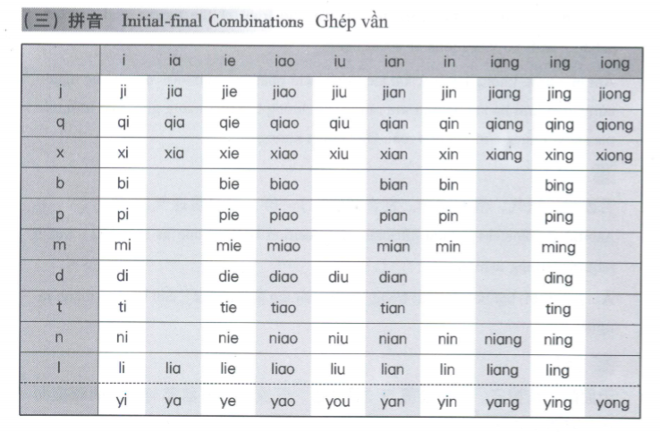 cac-am-tiet-trong-tieng-trung-va-cach-phat-am-cua-chung-3