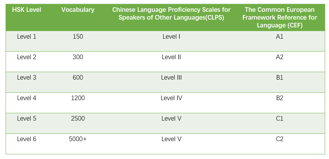 gioi-thieu-co-ban-ve-ki-thi-hsk-tieng-trung-1