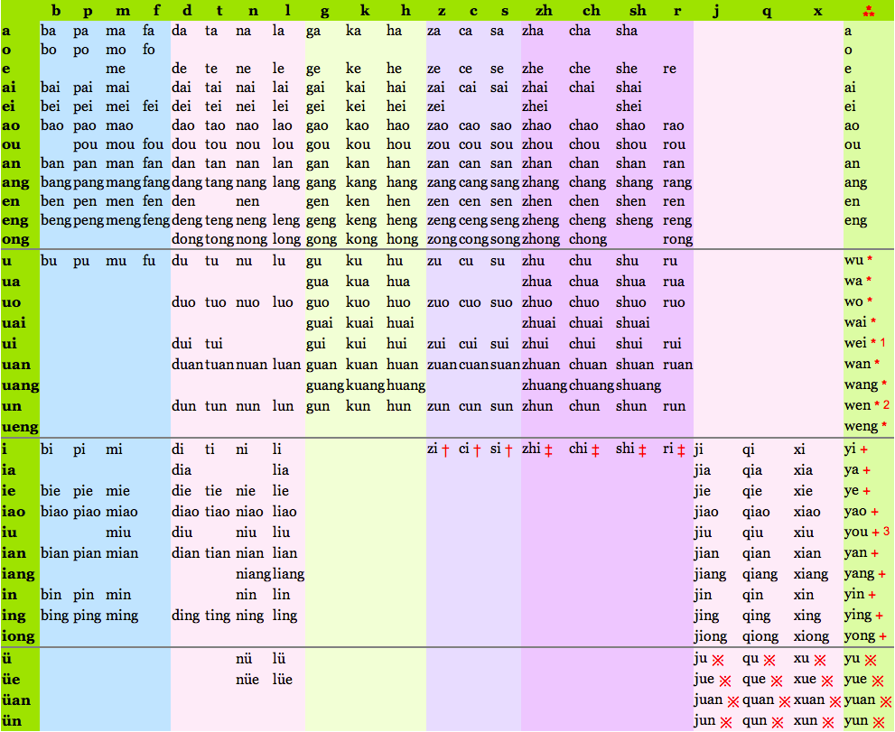 hieu-qua-cua-binh-am-han-ngu-pinyin-trong-viec-hoc-phat-am-tieng-trung-2