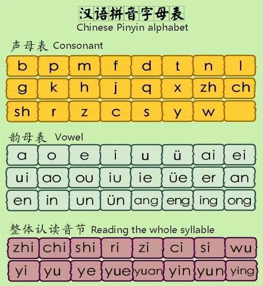 hieu-qua-cua-binh-am-han-ngu-pinyin-trong-viec-hoc-phat-am-tieng-trung-3-jpg