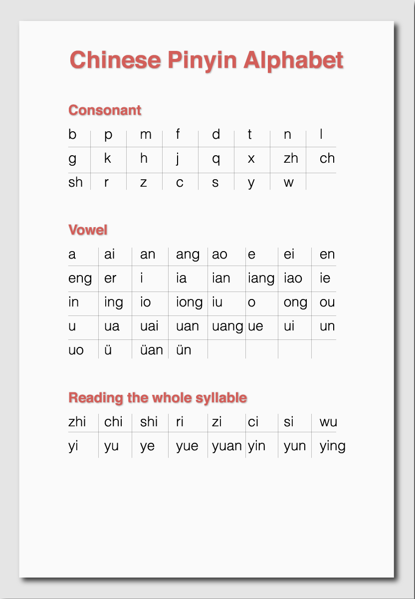 hieu-qua-cua-binh-am-han-ngu-pinyin-trong-viec-hoc-phat-am-tieng-trung-4