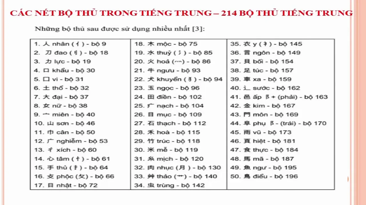 tat-tan-tat-moi-thu-ve-214-bo-thu-trong-tieng-trung-4-jpg