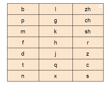 thanh-mau-tieng-trung-gom-co-nhung-gi-cac-quy-tac-ve-thanh-mau-tieng-trung-2