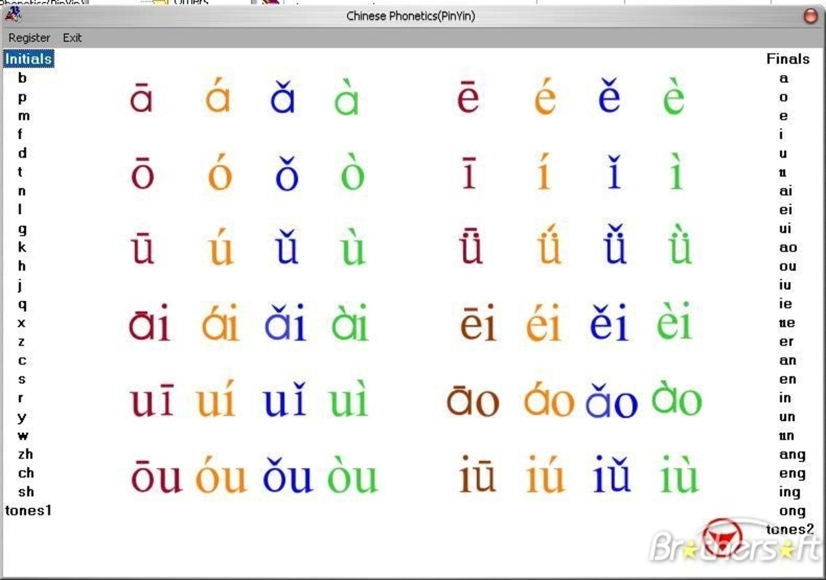 Cách học pinyin qua bài hát và phim ảnh trung quốc 2