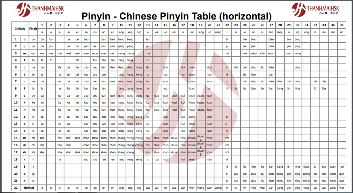 Học pinyin có khó không 1