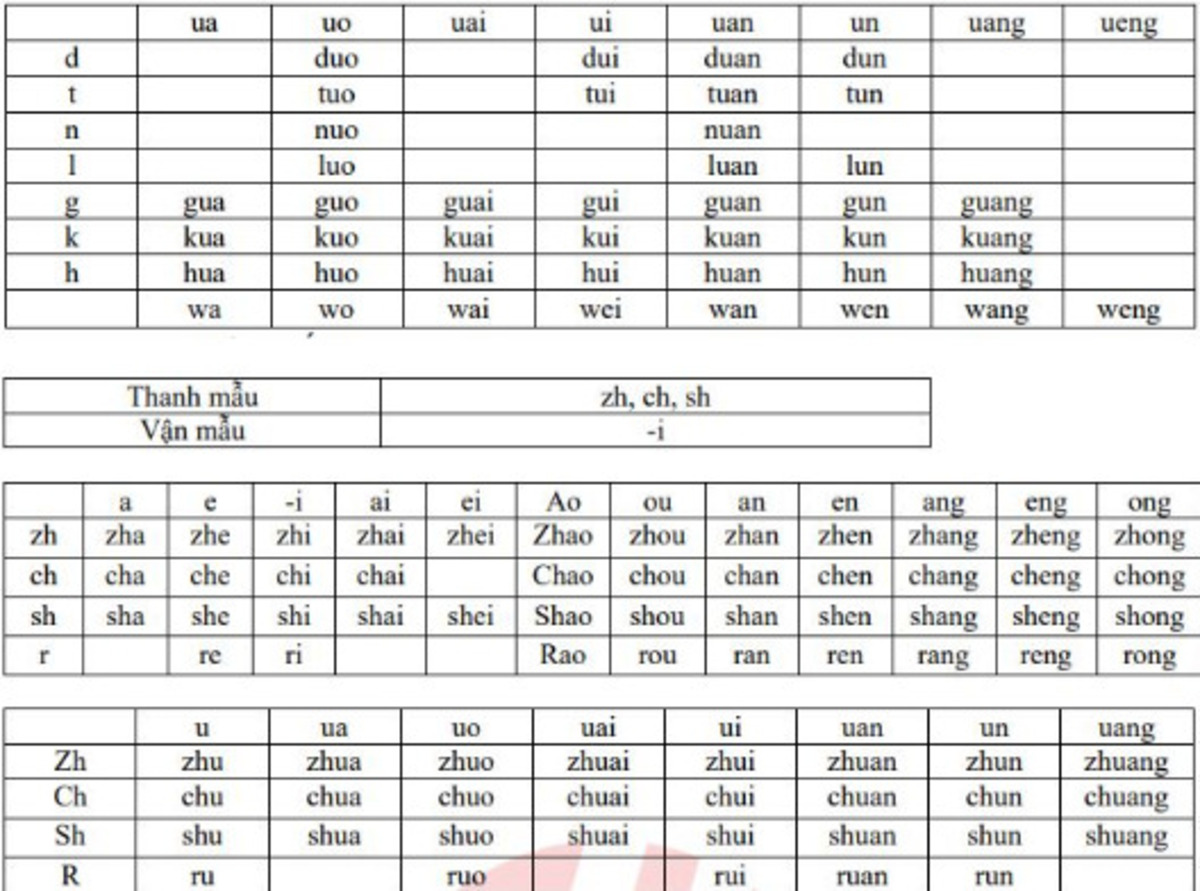 Học pinyin có khó không 4