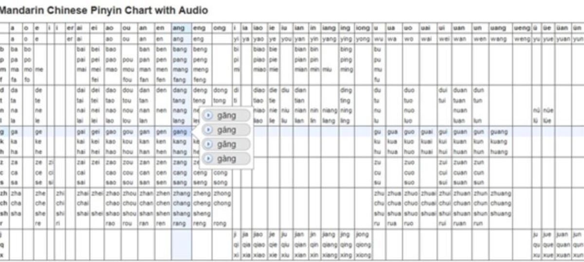 Học pinyin để giao tiếp tiếng trung lưu loát 3