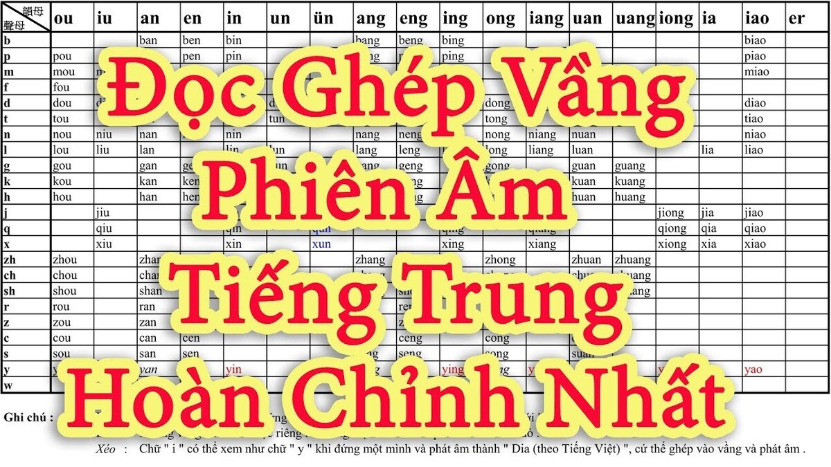 Hướng dẫn học pinyin từ cơ bản đến nâng cao 1