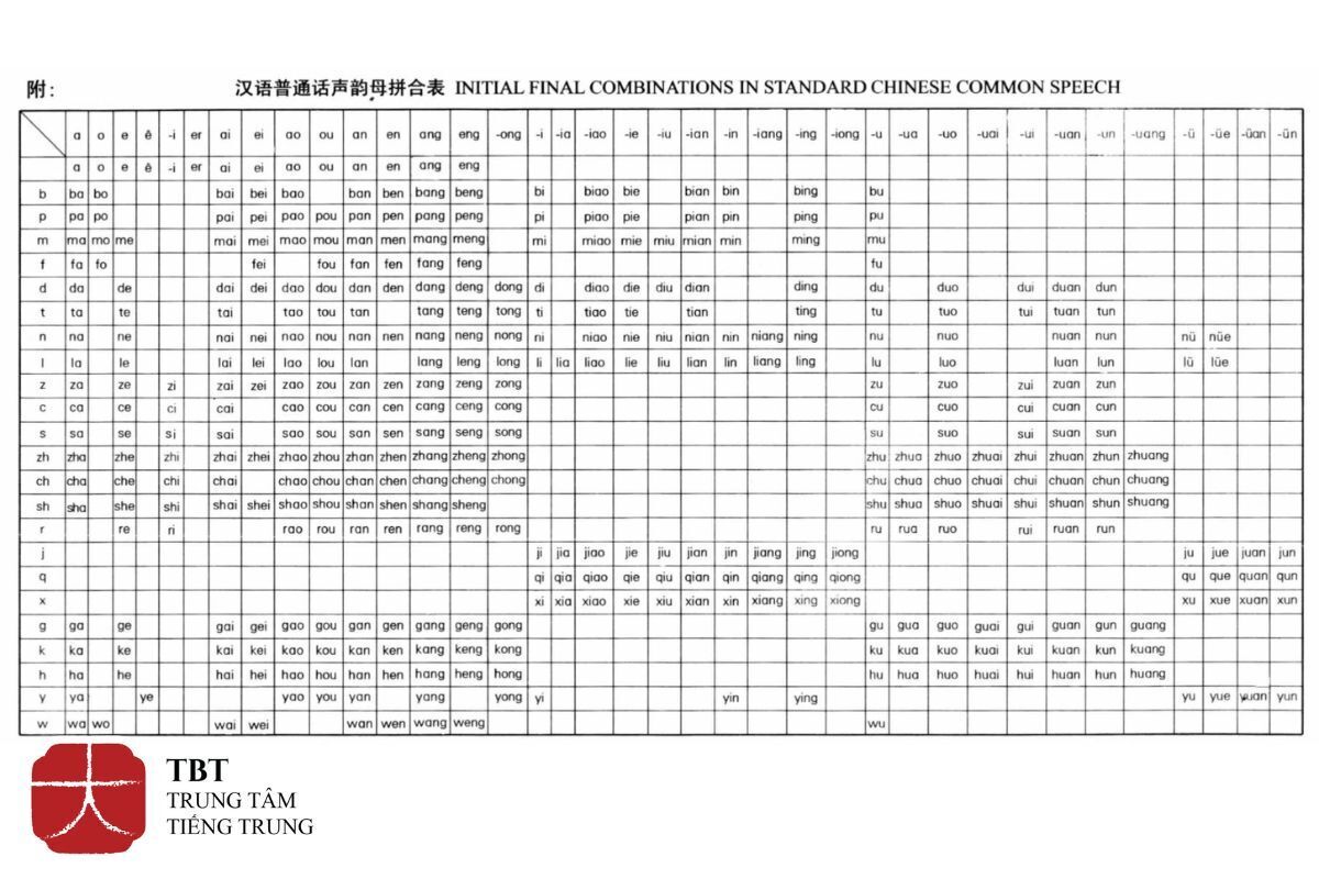 Khóa học pinyin trực tuyến uy tín và chất lượng 2