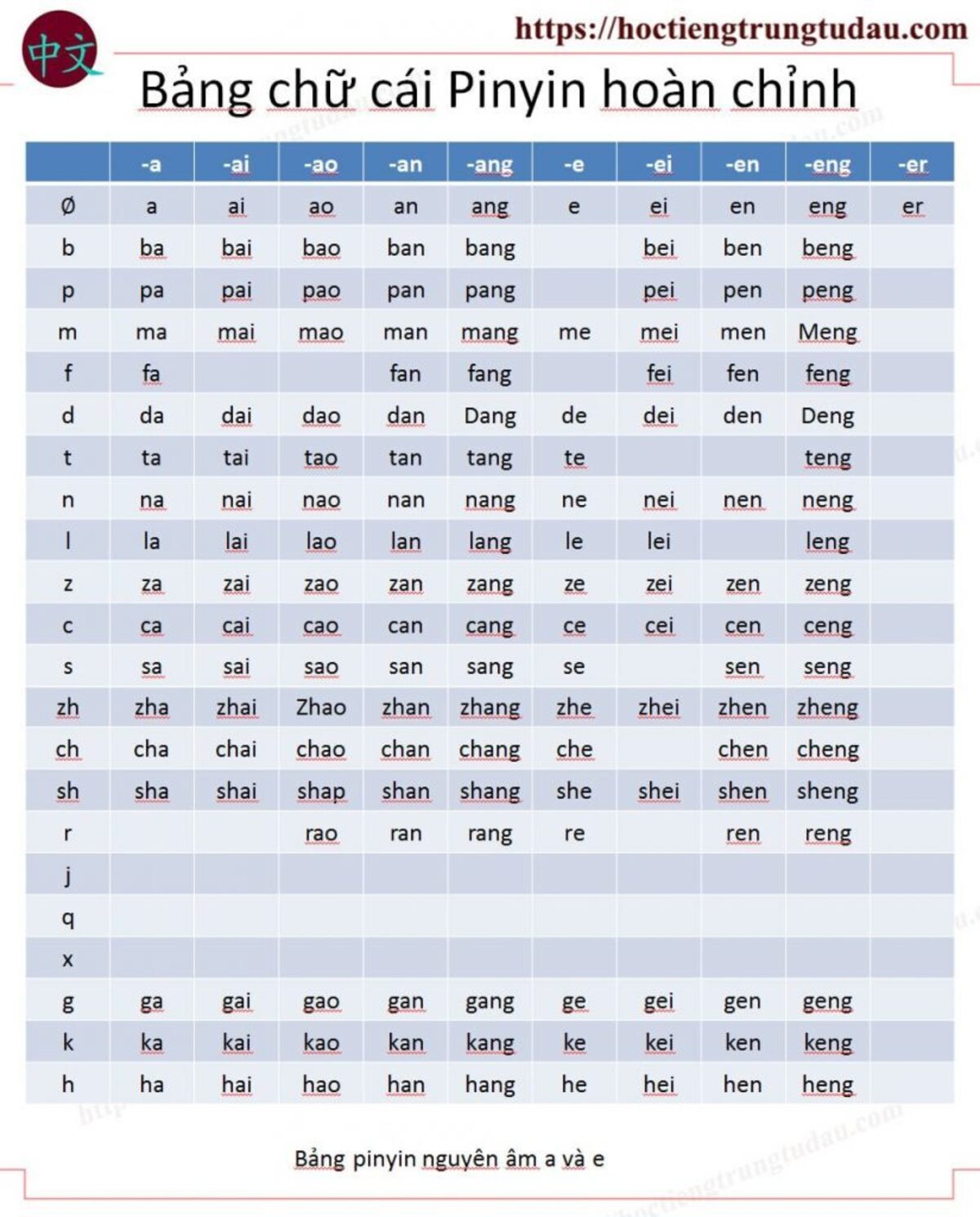 Lợi ích của việc học pinyin trong tiếng trung 1