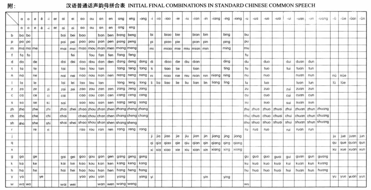 Lợi ích của việc học pinyin trong tiếng trung 3