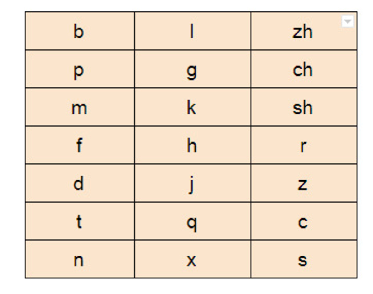 Lợi ích của việc học pinyin trong tiếng trung 4