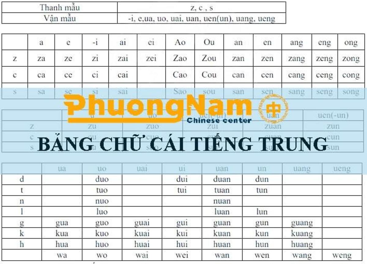 Mẹo học pinyin hiệu quả từ chuyên gia ngôn ngữ 3