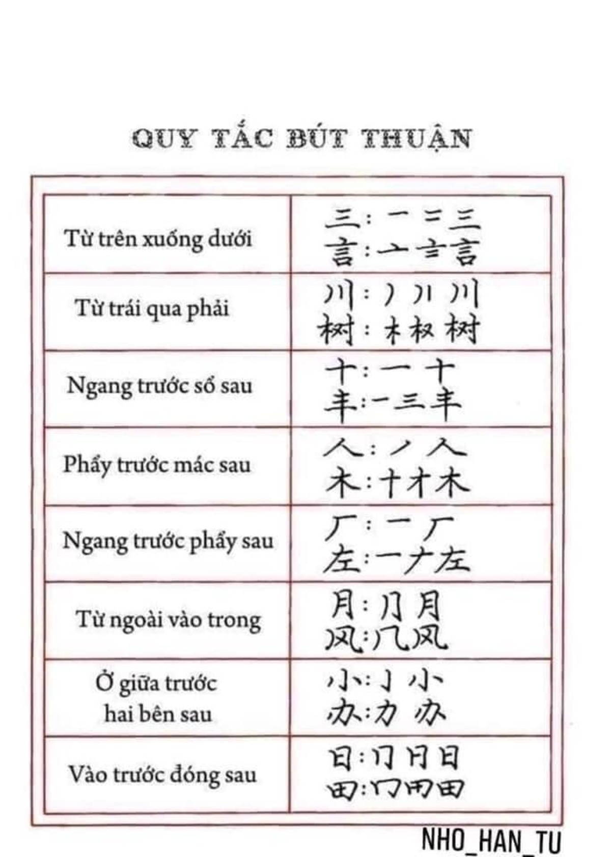 Những nét chữ hán cơ bản cần nắm vững 1