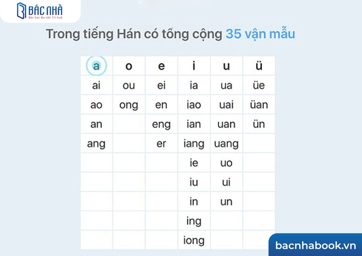 Những sai lầm thường gặp khi học pinyin và cách khắc phục 2