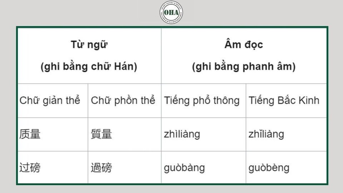 Những sai lầm thường gặp khi học pinyin và cách khắc phục 3