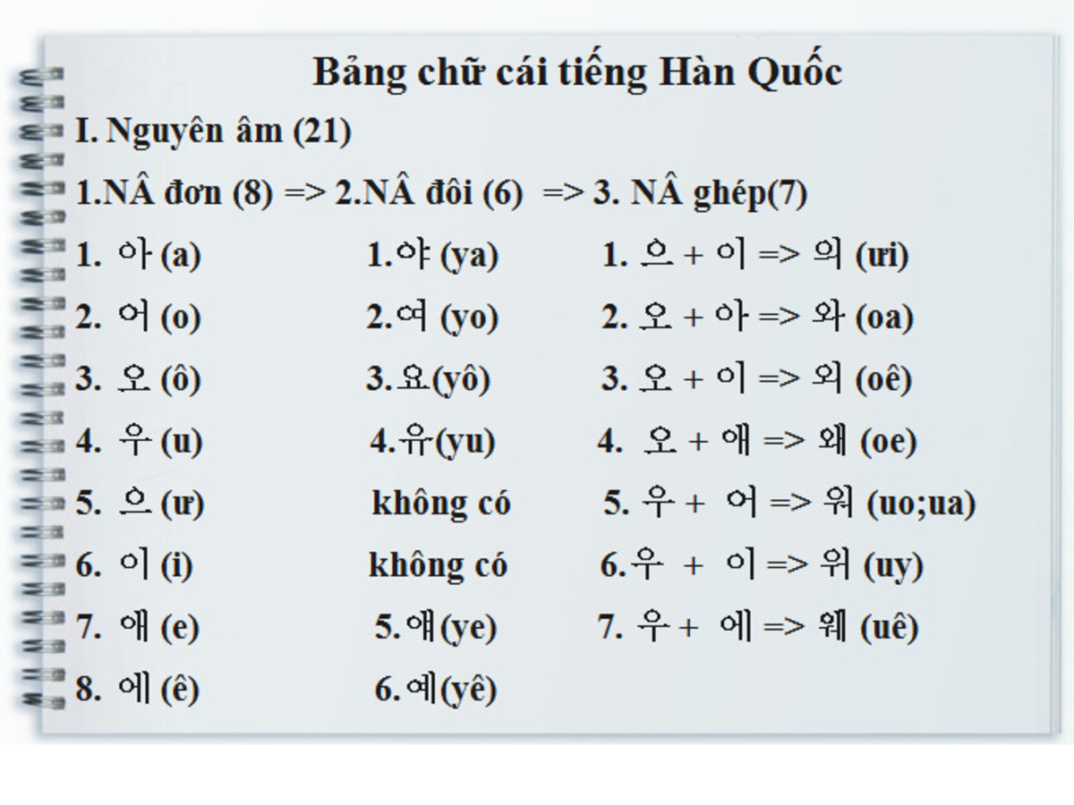 Phương pháp ghi nhớ chữ hán nhanh chóng và lâu dài 2