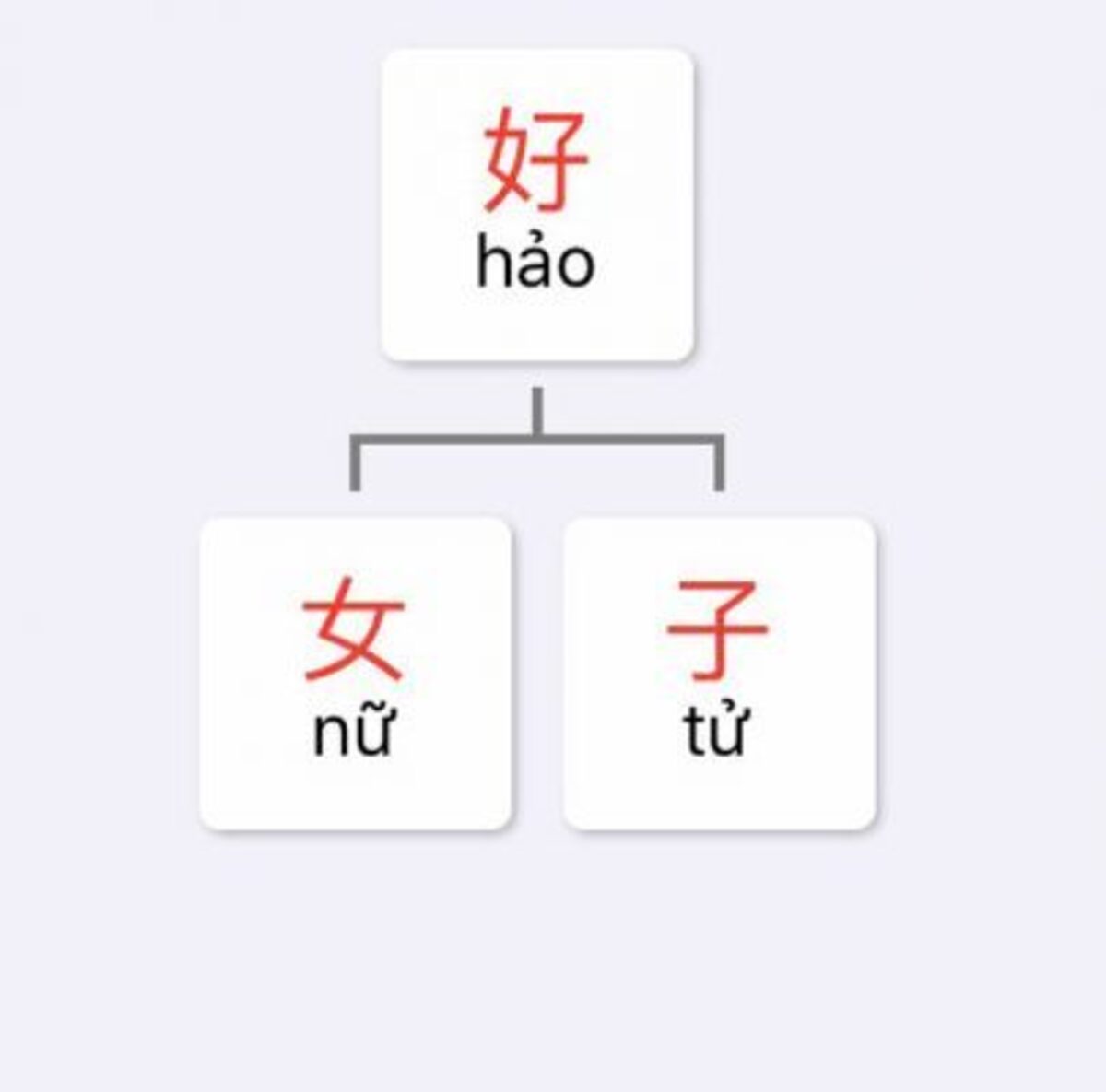 Phương pháp học pinyin thông minh giúp bạn tiến bộ vượt bậc 1