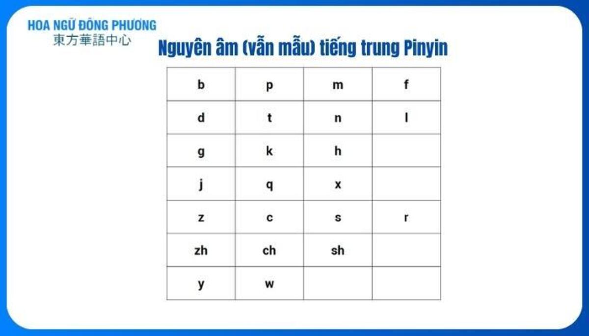 Tài liệu học pinyin pdf miễn phí cho mọi người 4