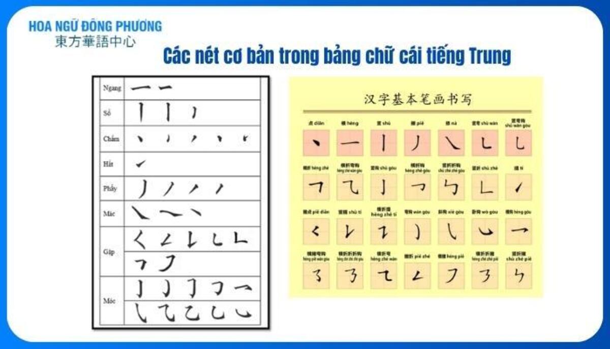 Tìm hiểu bảng chữ cái pinyin và cách phát âm chuẩn 1