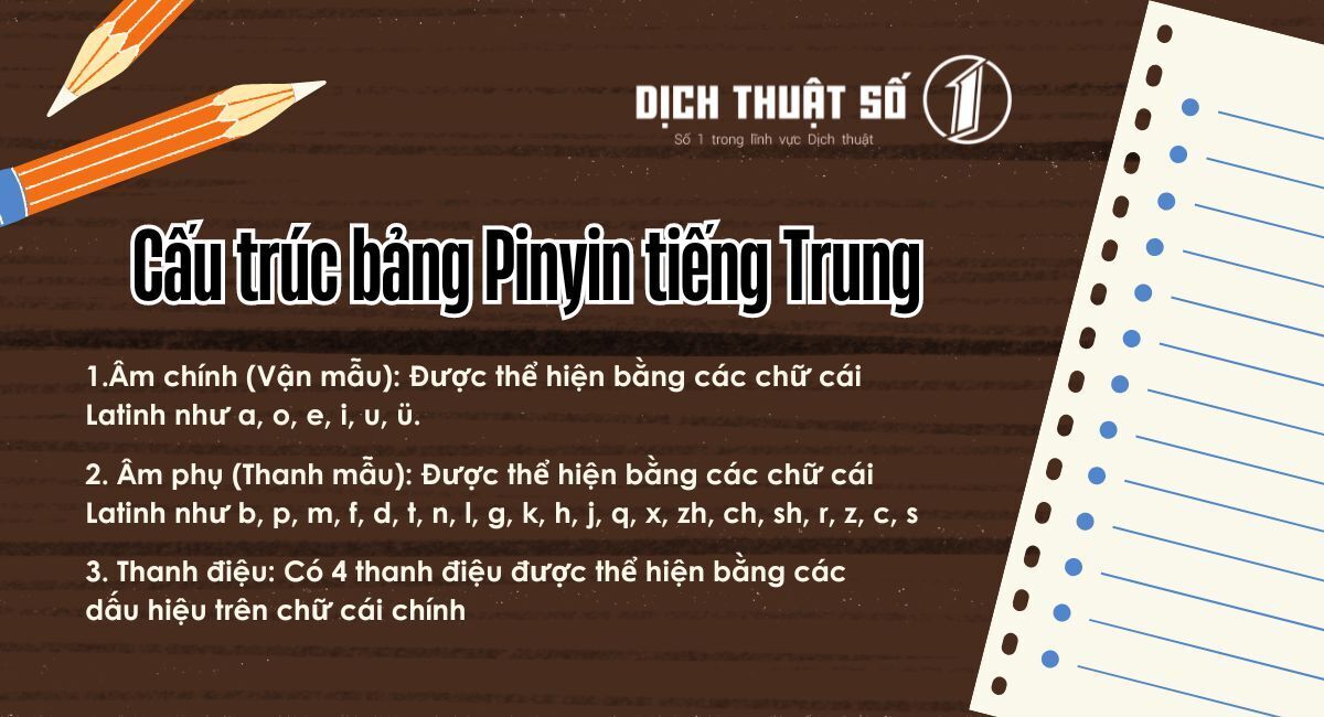 Tìm hiểu bảng chữ cái pinyin và cách phát âm chuẩn 2